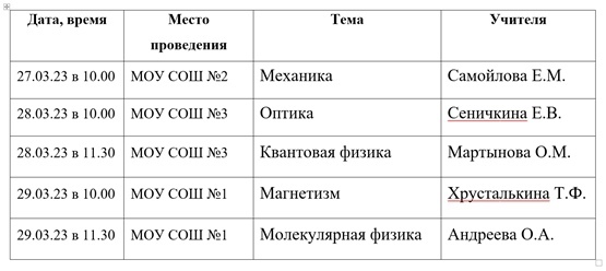 Подготовка к итоговой аттестации по физике.